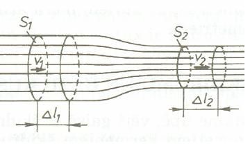 Šķidruma plūsma dažāda diametra caurulē 